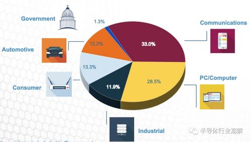 factbook 2020 告诉你一个真实的美国半导体