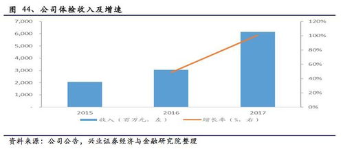 业绩 趋势 行业比较,共铸2018黄金板块