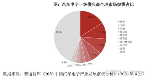 经纬恒润上市招股书摘要