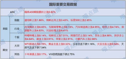 昨晚,有点猛 基金产品 基金投资 a股 公募 网易订阅