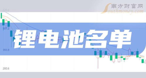 四家锂电池企业股票龙头名单 2024 10 9